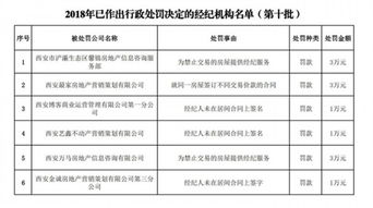 西安市房管局通報第十批行政處罰經(jīng)紀(jì)機構(gòu) 6家信息咨詢公司被處以罰款