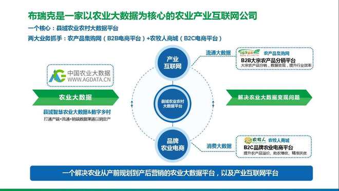 農業綜合服務 信息咨詢、市場研究、數據終端與技術培訓